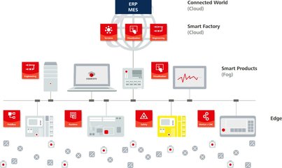 STM32微控制器开发全攻略 从入门到精通